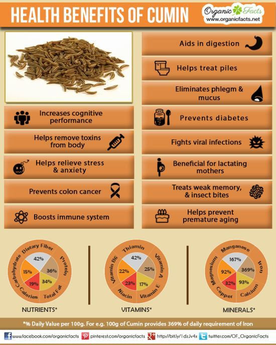Cumin, Imported from Jordan